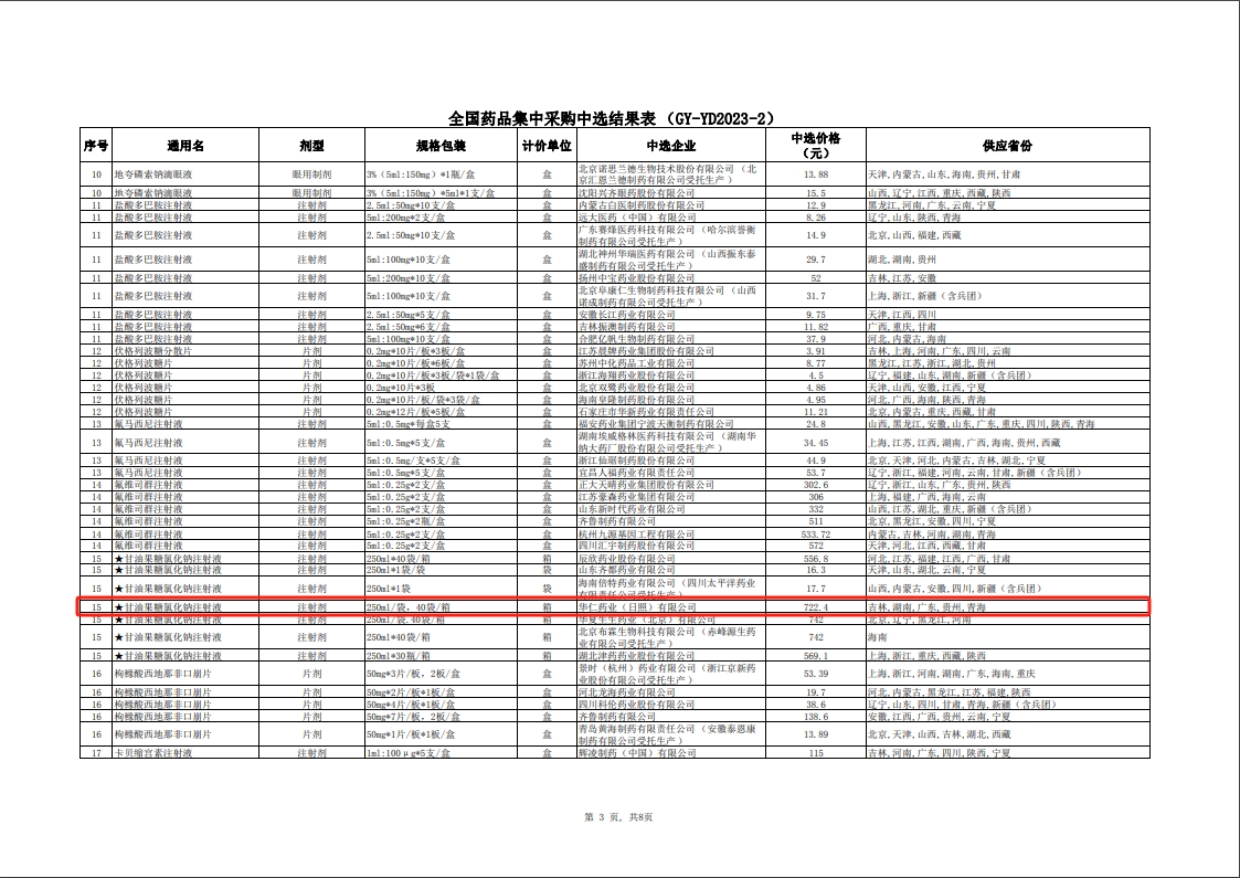 第九批國(guó)采中選結(jié)果供應(yīng)省份.png